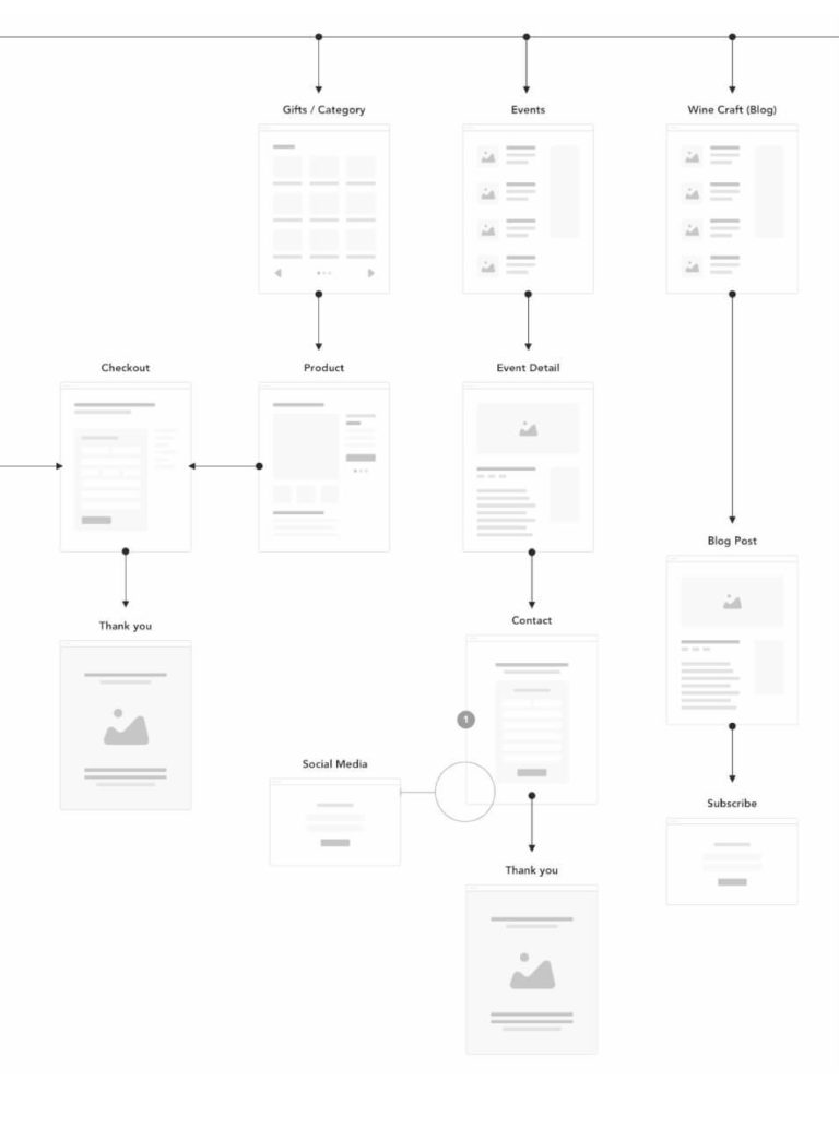 Website Site Map example